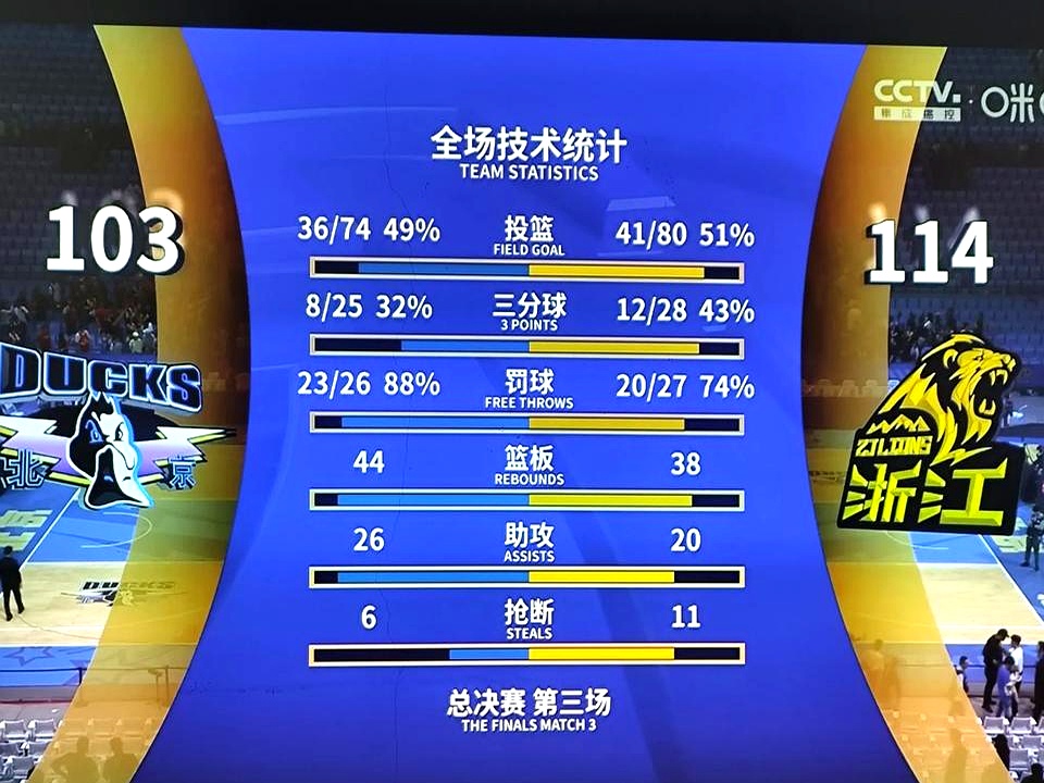 雷竞技- 转折点!浙江队刷新队史纪录,欧超杯冲刺阶段攻防权衡,形势明朗,球探报告显示潜力